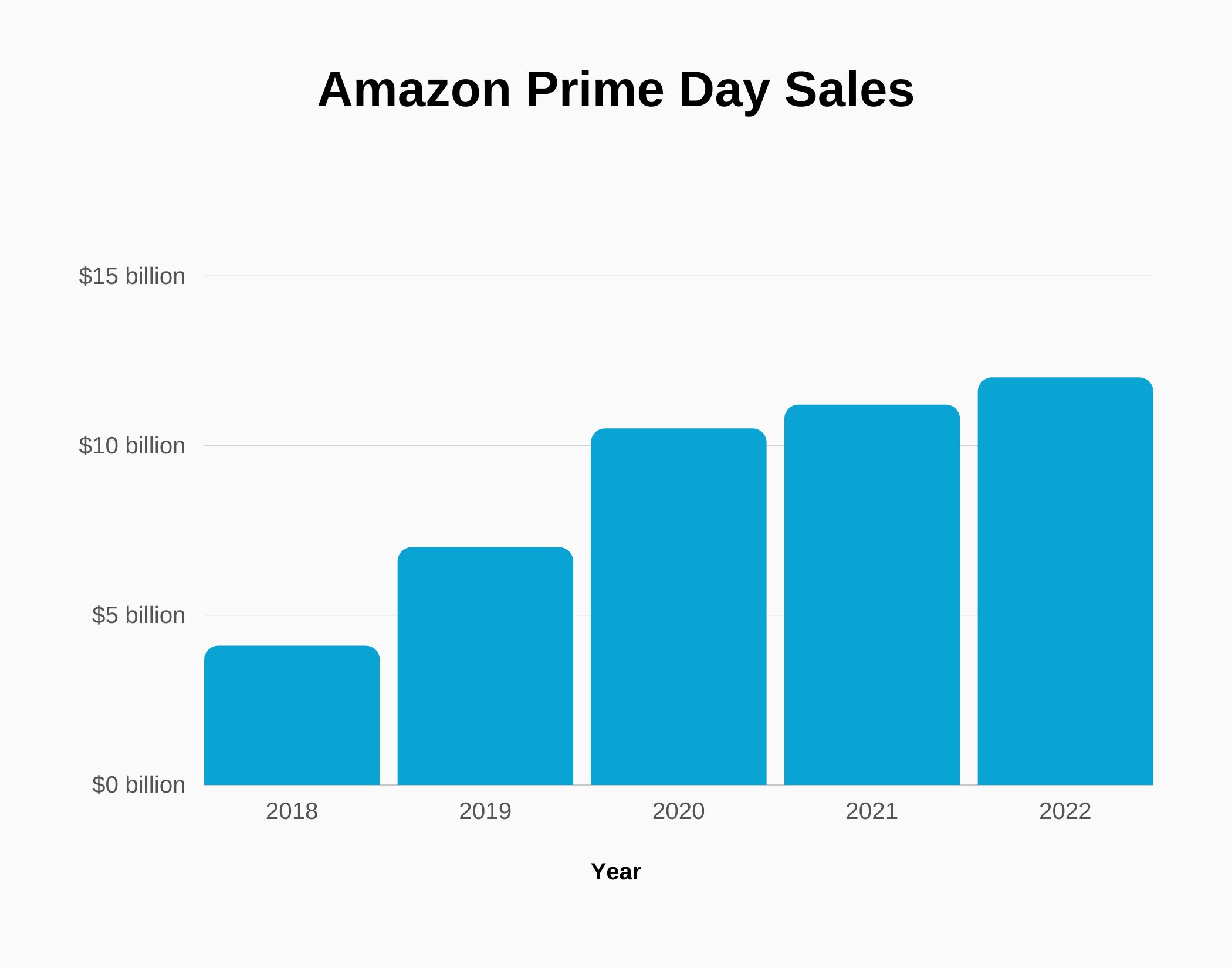 Amazon Prime Revenue And Growth Statistics 2023 SignHouse Amazon prime revenue and growth statistics 2023 signhouse